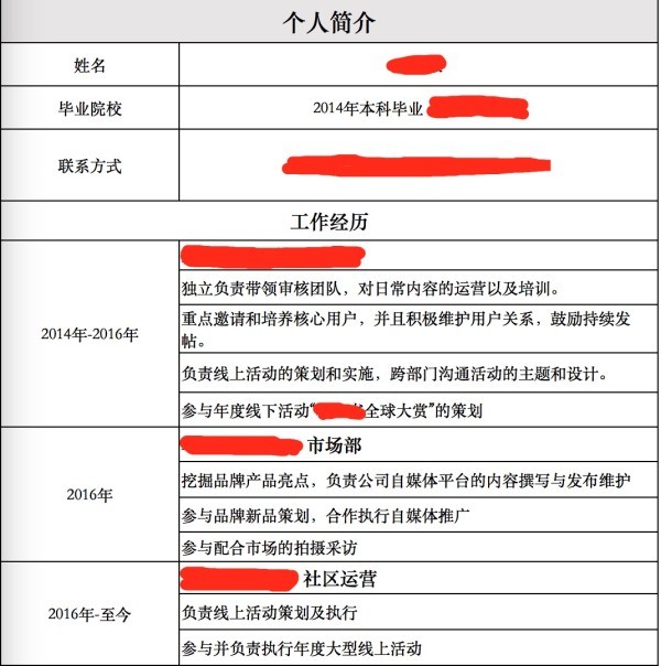 如何判斷一個PM或運營將來能不能牛逼？（附3.3計劃上海場首批入圍名