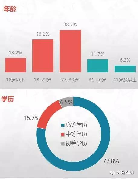 消費(fèi)維權(quán)微時(shí)代，這樣的維權(quán)方式才能 so easy！