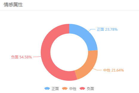 麗江“作死”全過程回放