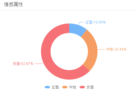 俏江南被曝“后廚黑幕”，輿論炸翻了天