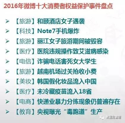 消費(fèi)維權(quán)微時(shí)代，這樣的維權(quán)方式才能 so easy！