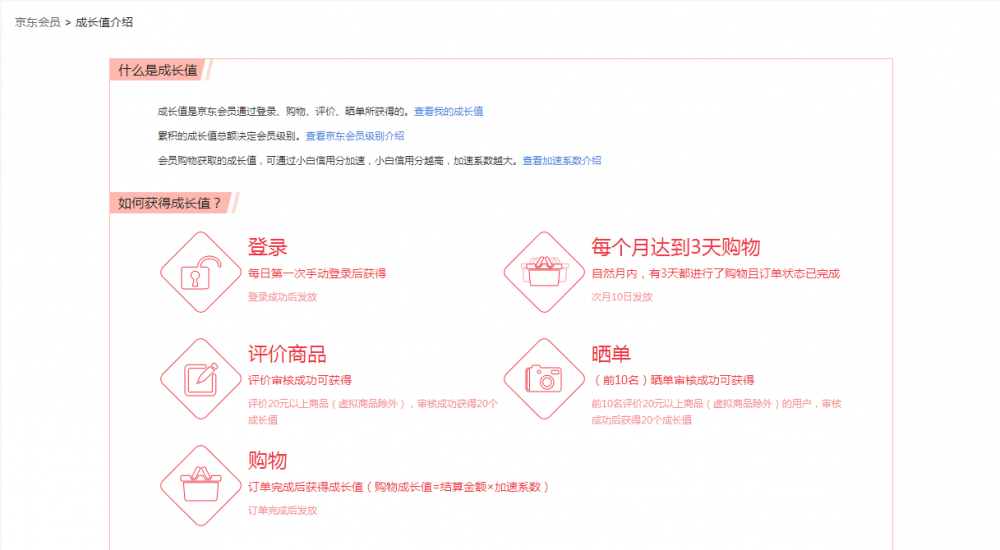 電商重轉化，但提升轉化率該從何入手？