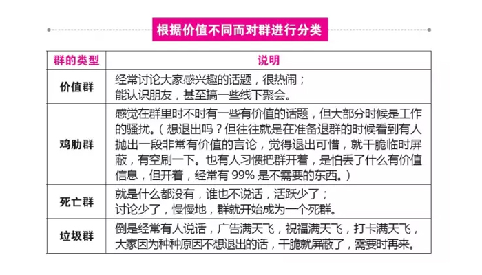 社群運(yùn)營(yíng)：為什么社群遍地死(干貨)