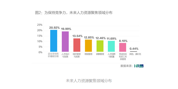 社群時(shí)代的到來,對(duì)企業(yè)人力資源管理有何影響？