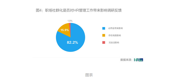 社群時(shí)代的到來,對(duì)企業(yè)人力資源管理有何影響？
