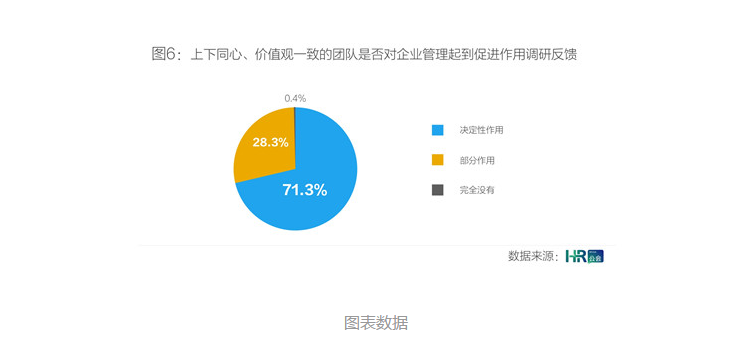 社群時(shí)代的到來,對(duì)企業(yè)人力資源管理有何影響？