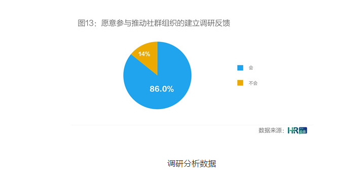 社群時(shí)代的到來,對(duì)企業(yè)人力資源管理有何影響？
