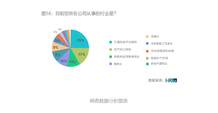 社群時(shí)代的到來,對(duì)企業(yè)人力資源管理有何影響？