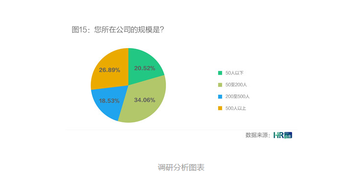 社群時(shí)代的到來,對(duì)企業(yè)人力資源管理有何影響？