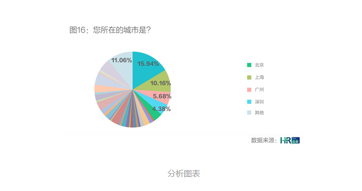 社群時(shí)代的到來,對(duì)企業(yè)人力資源管理有何影響？