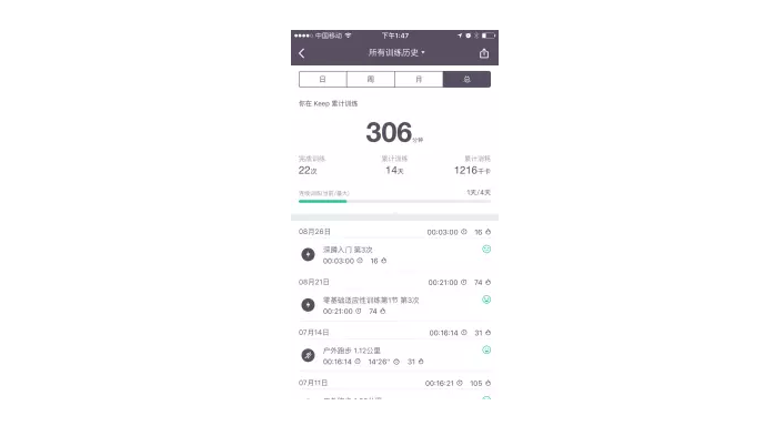 Keep的內容運營、社群運營、產品運營都有哪些過人之處？