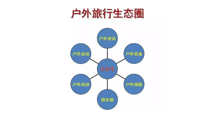 「徒步中國(guó)」:從1個(gè)人到16萬(wàn)粉絲,這個(gè)徒步社群是如何運(yùn)營(yíng)的