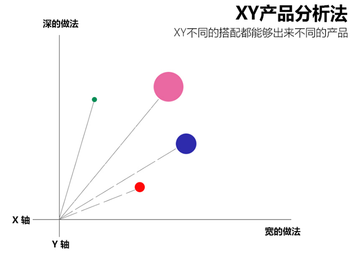 陶小開:互聯(lián)網(wǎng)小白,如何依靠社群2個月實現(xiàn)月入20萬？
