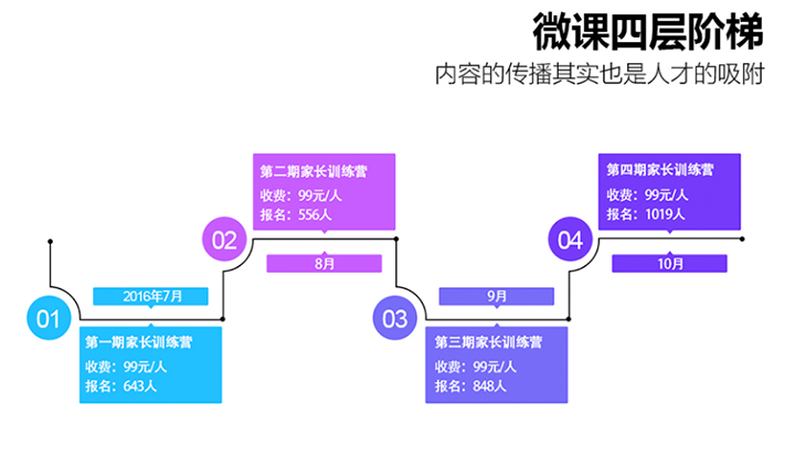 陶小開:互聯(lián)網(wǎng)小白,如何依靠社群2個月實現(xiàn)月入20萬？