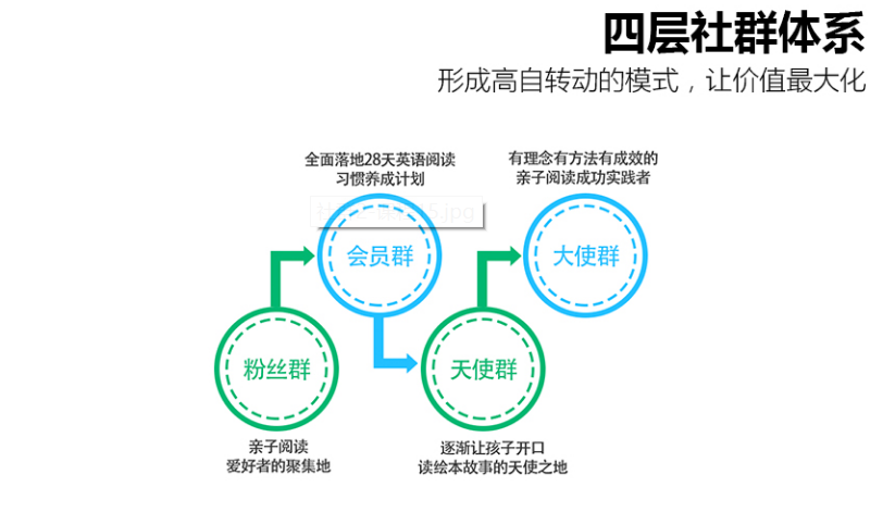 陶小開:互聯(lián)網(wǎng)小白,如何依靠社群2個月實現(xiàn)月入20萬？