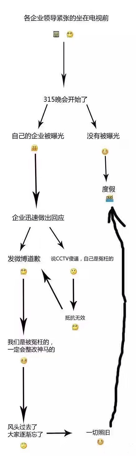 315大曝光：核輻射、點(diǎn)贊、廣告齊上陣