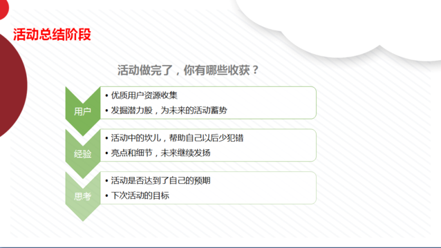 手把手教你做活動(dòng)運(yùn)營,一萬字的線上分享全文!