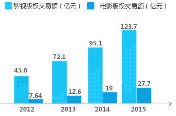 內(nèi)容產(chǎn)業(yè)六大領(lǐng)域趨勢、變現(xiàn)、商業(yè)模式全解析|產(chǎn)業(yè)解讀
