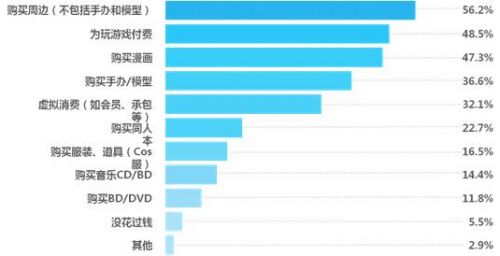 內(nèi)容產(chǎn)業(yè)六大領(lǐng)域趨勢、變現(xiàn)、商業(yè)模式全解析|產(chǎn)業(yè)解讀