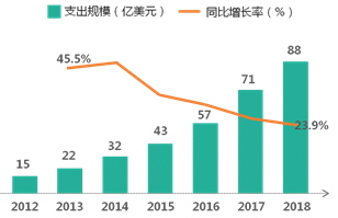 內(nèi)容產(chǎn)業(yè)六大領(lǐng)域趨勢、變現(xiàn)、商業(yè)模式全解析|產(chǎn)業(yè)解讀