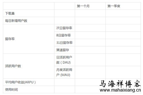 App Store 中國(guó)區(qū)付費(fèi)榜變數(shù)不斷 刷榜自充將結(jié)束？