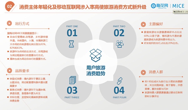【梅花網(wǎng)|MICE】2016旅游行業(yè)市場概觀及廣告投放分析報告