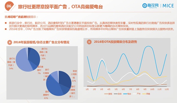 【梅花網(wǎng)|MICE】2016旅游行業(yè)市場概觀及廣告投放分析報告