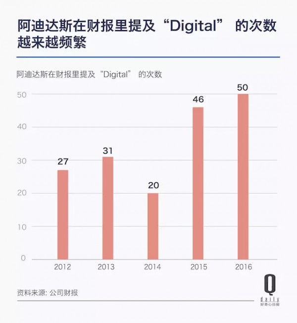 阿迪達(dá)斯說(shuō)“你不再看電視廣告了”，他也打算這樣