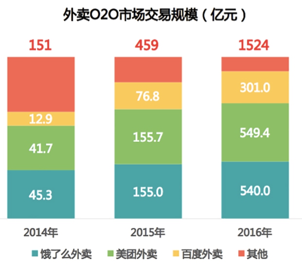 我們梳理了MWC2017，這十件事進(jìn)入最意外榜單