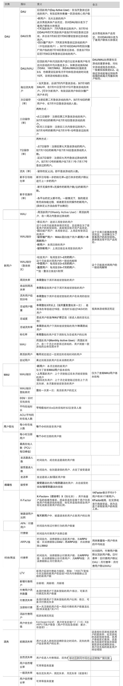 App Store 中國(guó)區(qū)付費(fèi)榜變數(shù)不斷 刷榜自充將結(jié)束？