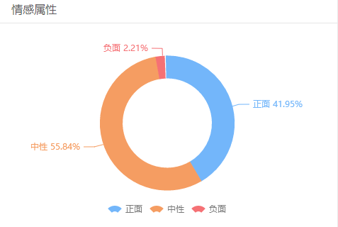 與你錢袋子相關的事，財政部長給出了答案 | 大數據看兩會