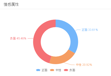 共享單車輿情密集爆發(fā)，考驗才剛開始！