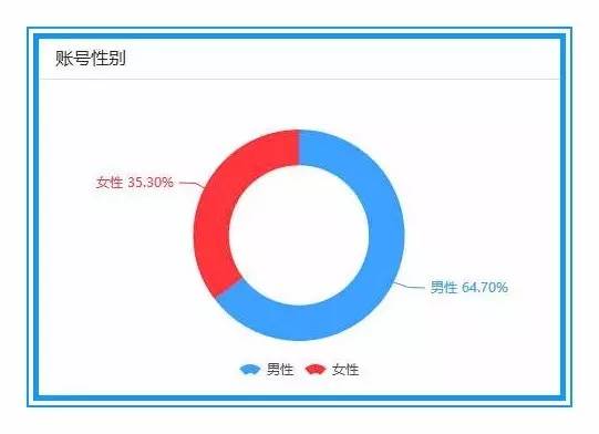 研究?jī)蓵?huì)的10萬+爆文，有這么幾個(gè)發(fā)現(xiàn)