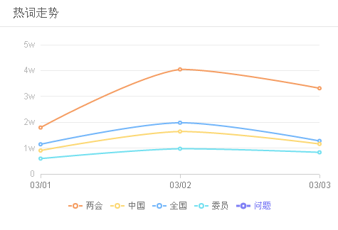 兩會第一天，有你沒注意到的小細(xì)節(jié)
