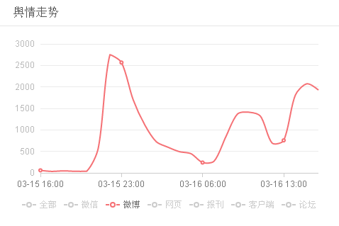 回看3·15，竟有企業(yè)這樣輿情應(yīng)對(duì)！