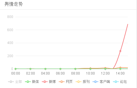 俏江南被曝“后廚黑幕”，輿論炸翻了天