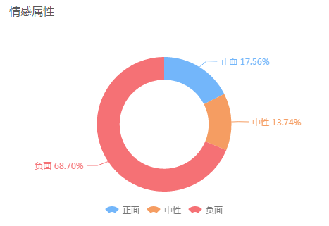 信息泄露太可怕！姚勁波回應(yīng)也難平輿論焦慮