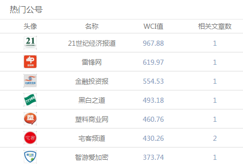 信息泄露太可怕！姚勁波回應(yīng)也難平輿論焦慮