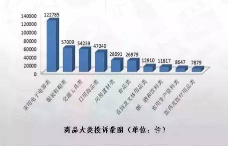 消費(fèi)維權(quán)微時(shí)代，這樣的維權(quán)方式才能 so easy！