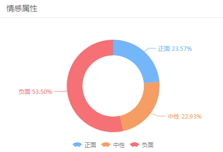 2017年3·15幾大行業(yè)及企業(yè)輿情預(yù)測！