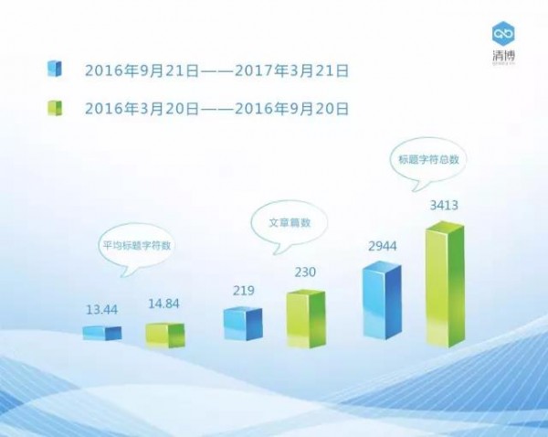 分析咪蒙449篇10萬+爆文標(biāo)題，原來她最愛這七個詞