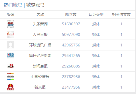 再曝一例！這次是包貝爾的火鍋店