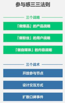 參與感：讓顧客從享受者到生產(chǎn)者