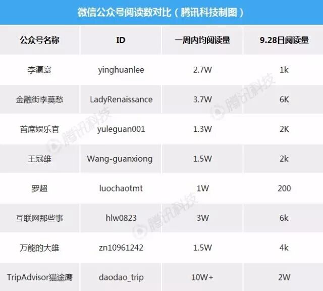 刷量防騙指南｜注水的微信投放市場，怎樣避免被坑？