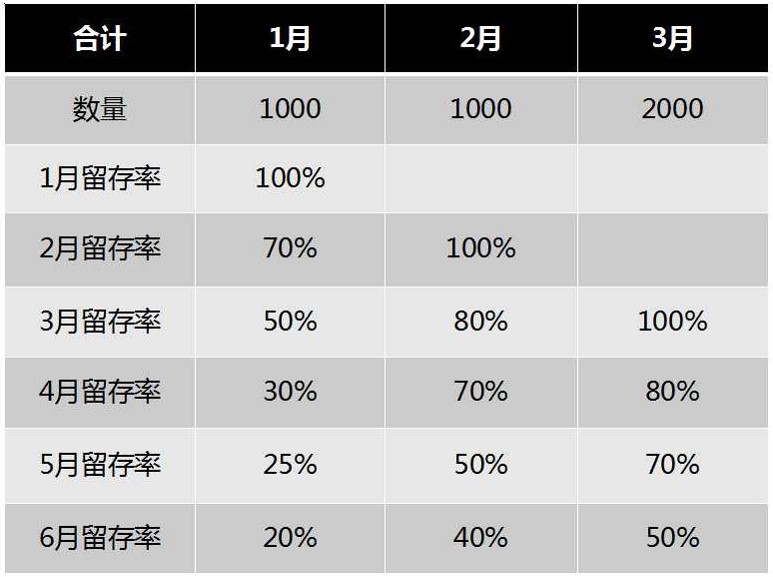 如何快速提升用戶流量？我提供了這3個方法