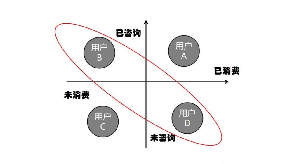 如何快速提升用戶流量？我提供了這3個方法