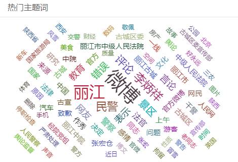 麗江“作死”全過程回放