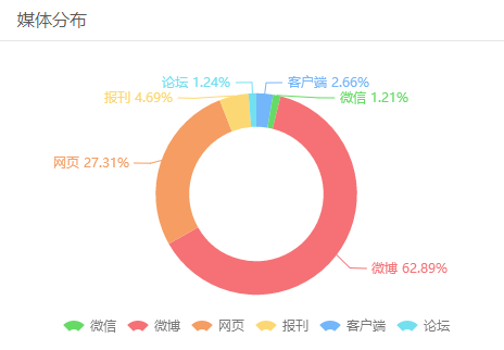 三分鐘讀懂2017年“兩高”工作重點(diǎn) | 大數(shù)據(jù)看兩會(huì)
