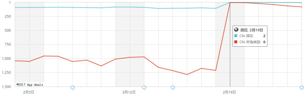 一夜App store排名暴漲1200多位的這款最逗比產(chǎn)品到底是什么來頭？！