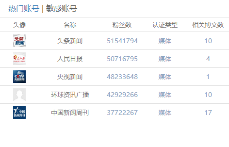 2017年怎么干？網(wǎng)民關(guān)心漲工資 | 大數(shù)據(jù)看兩會